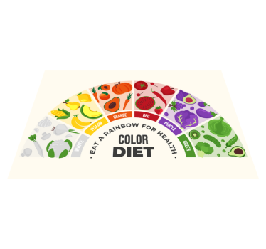 Platzset Spruch Regenbogen essenswagen - TenStickers