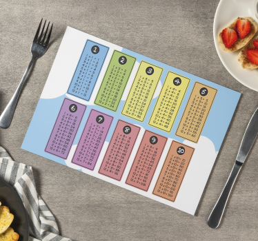 Kinder Tischset Multiplikationstabelle - TenStickers