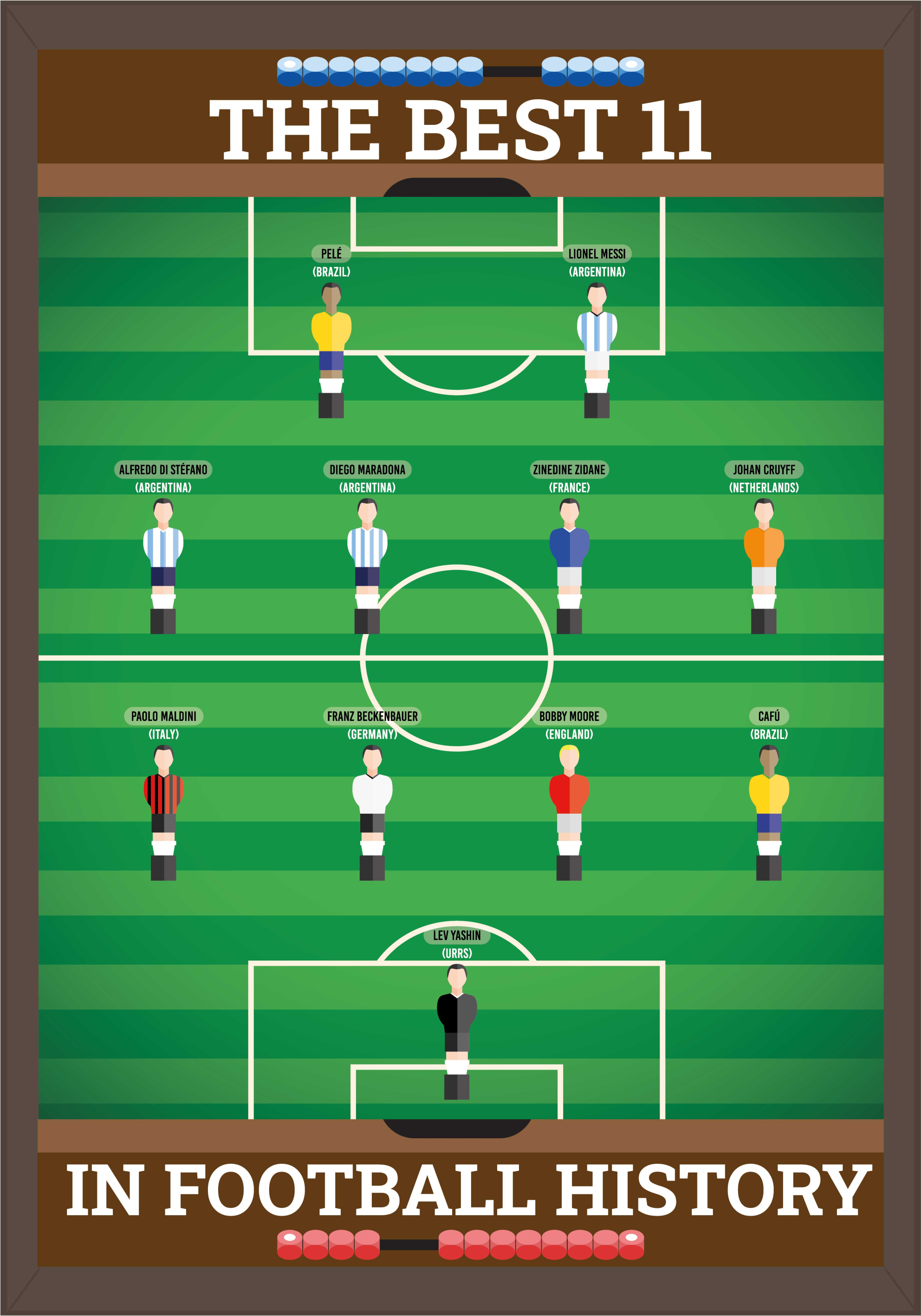 Poster fußball beste 11 in der fußballgeschichte - TenStickers