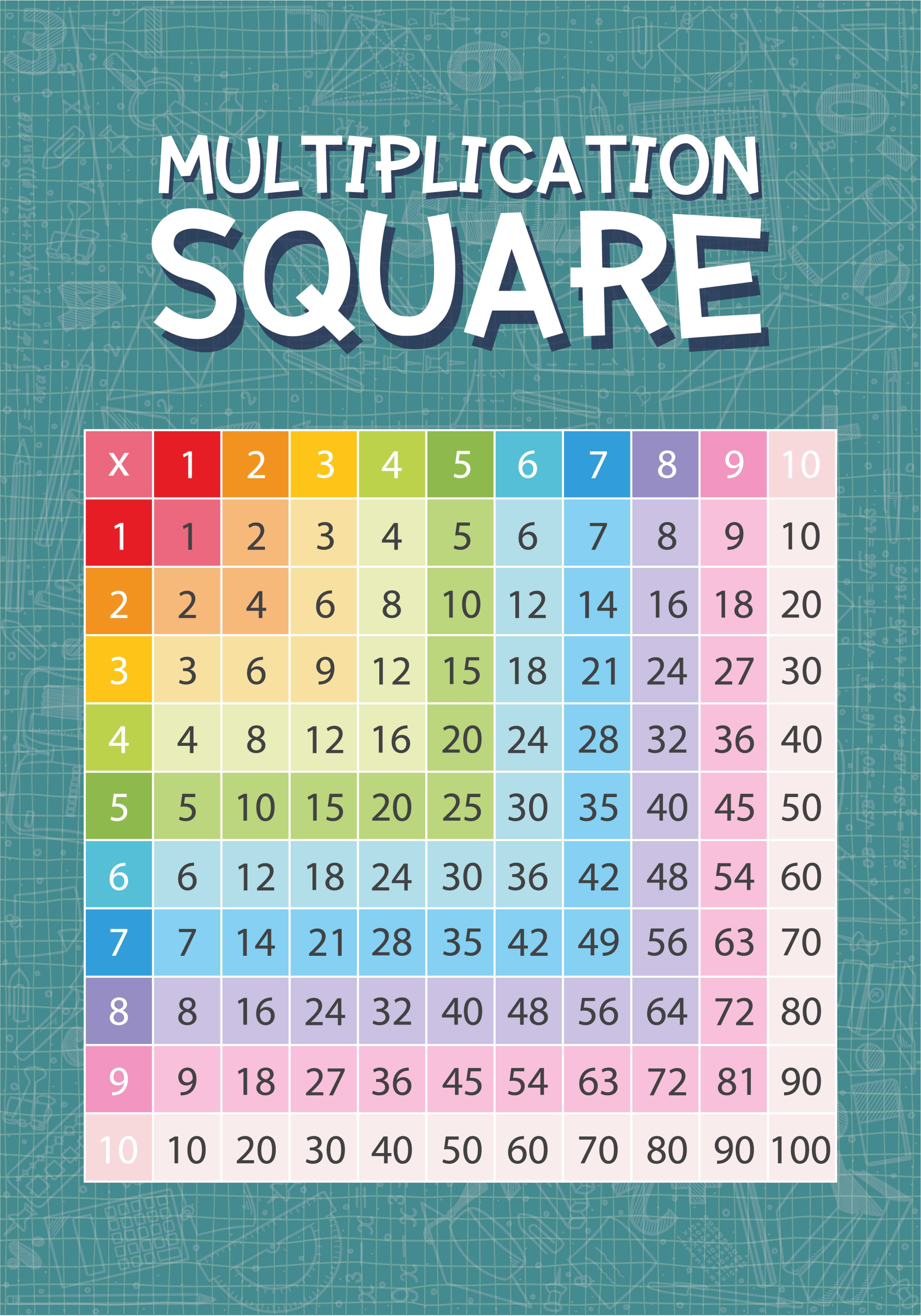 Multiplikation quadratisches poster - TenStickers
