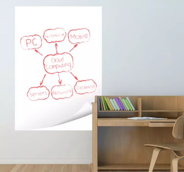 Papierecke Whiteboard Folie - TenStickers