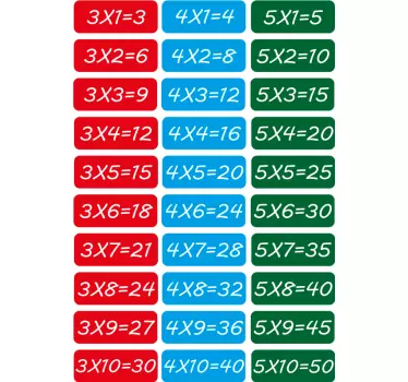 Mathematik Gleichungen Pädagogische Wandaufkleber - TenStickers