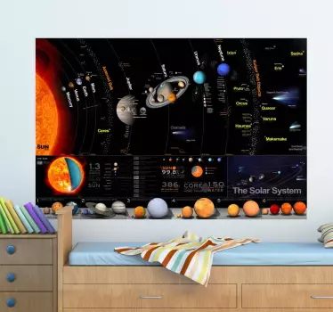 Sonnensystem Poster - TenStickers