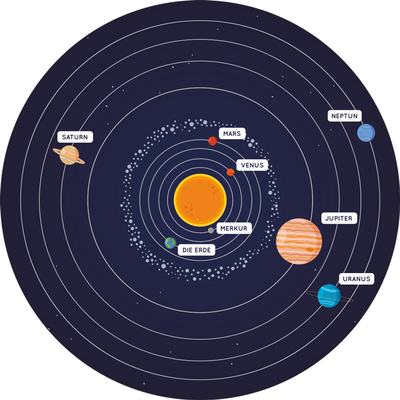 Vinyl Teppich Schlafzimmer sonnensystem - TenStickers